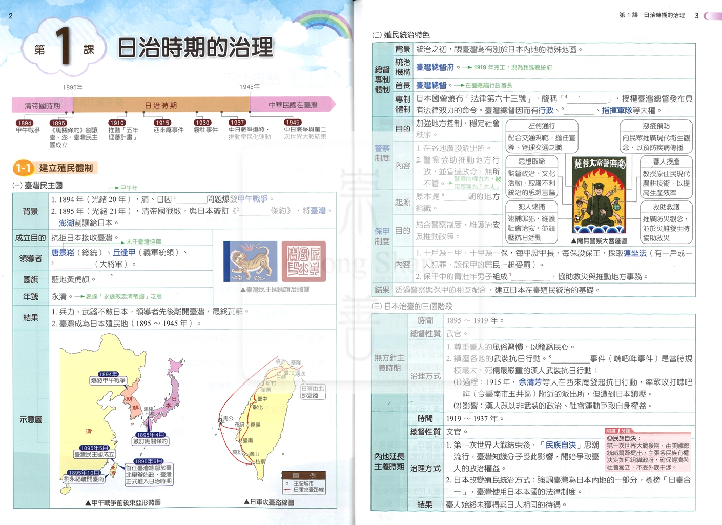 【國中114下】明霖國中 康版課堂筆記 歷史2