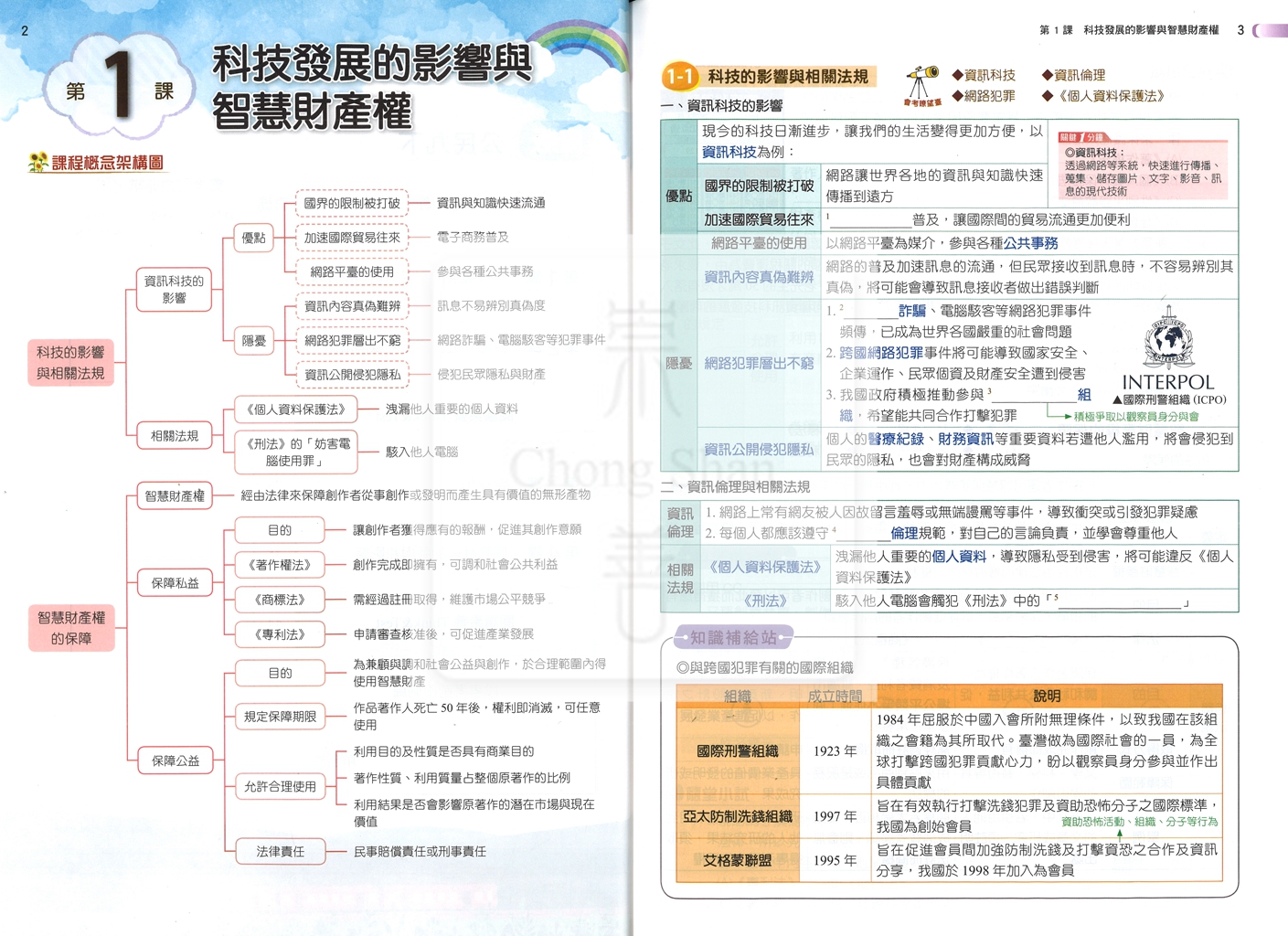 【國中114下】明霖國中 康版課堂筆記 公民6