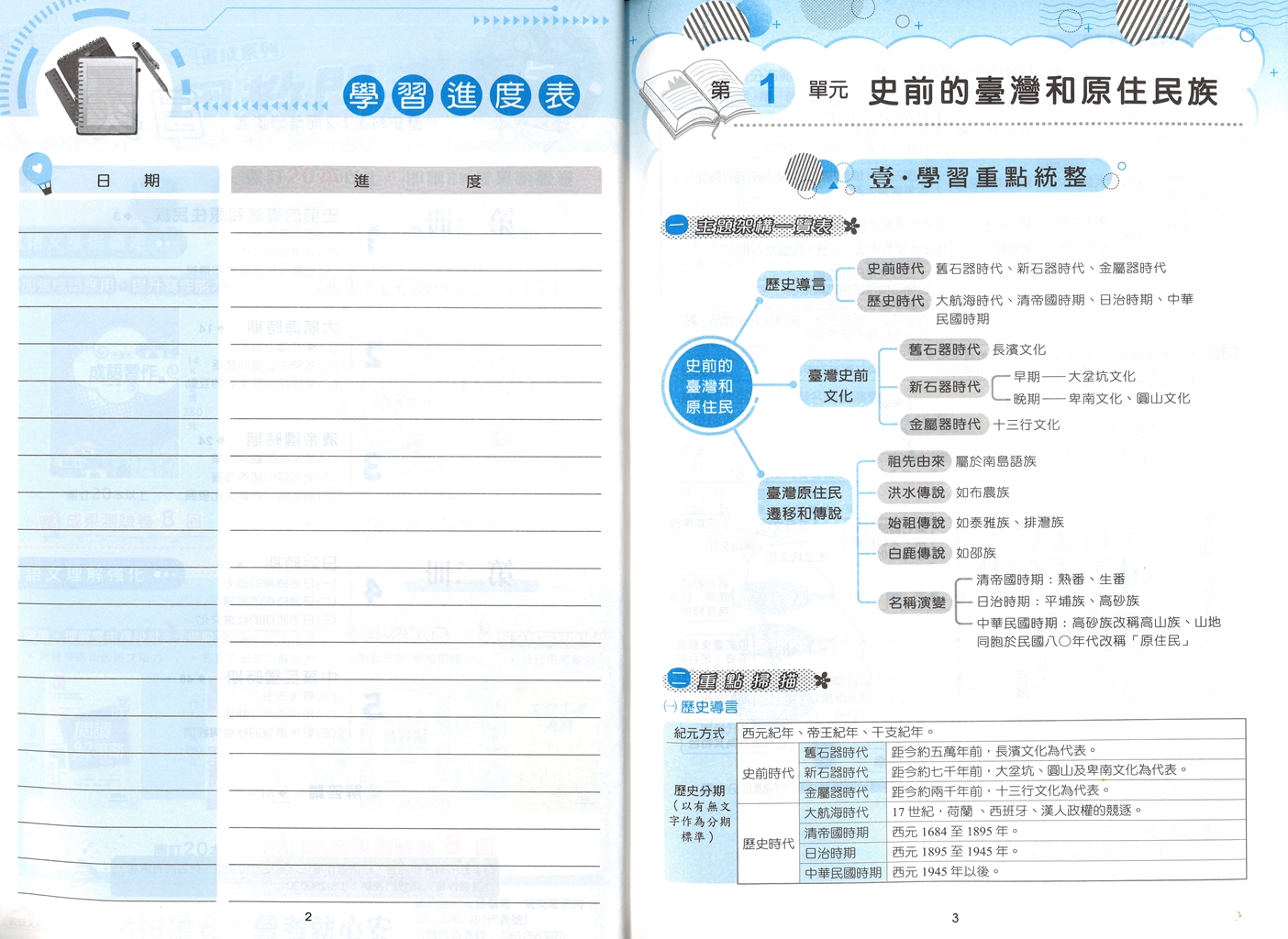 【國中116會考-1-2冊】金安國中雙向溝通1-2冊輔導講義-歷史