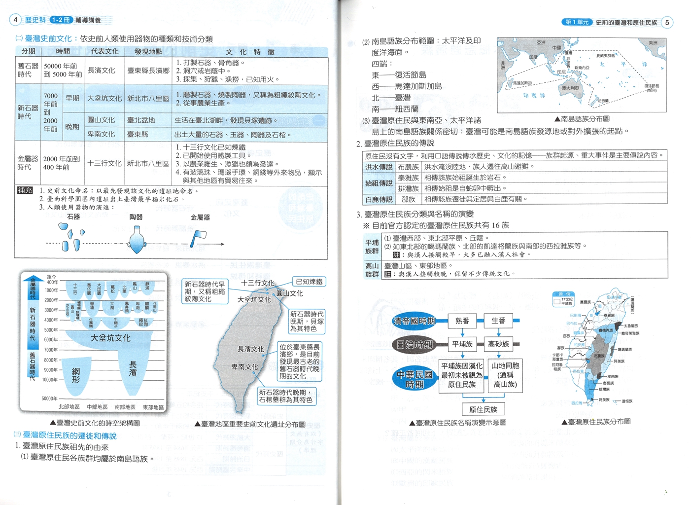 【國中116會考-1-2冊】金安國中雙向溝通1-2冊輔導講義-歷史