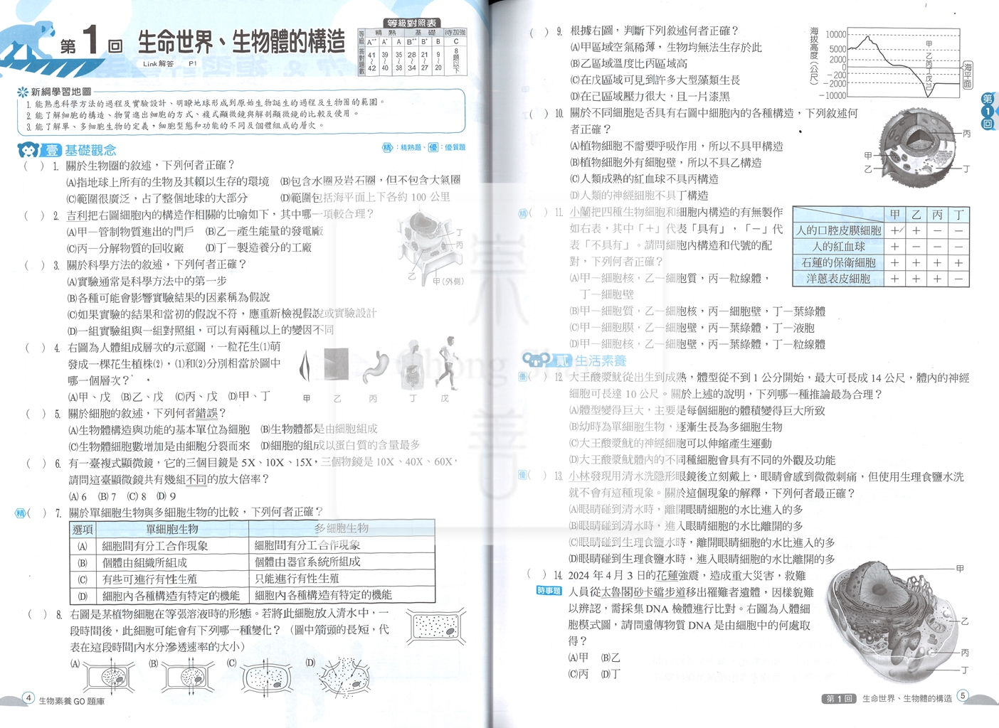 【國中會考115】翰林國中贏戰決勝會考-生物素養GO(題庫)