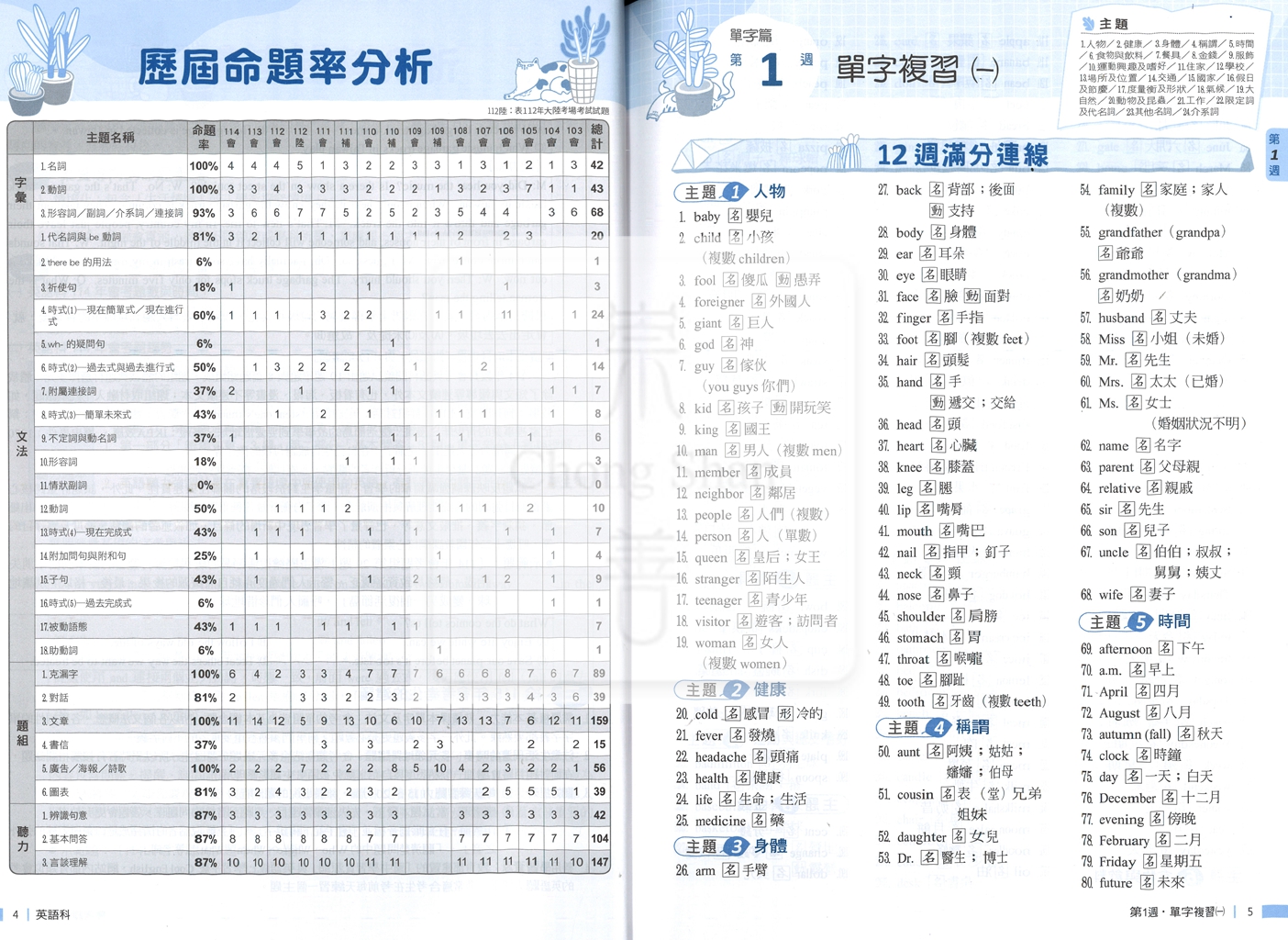 【國中會考115】翰林國中贏戰試屆盃主題式12週講義-英語