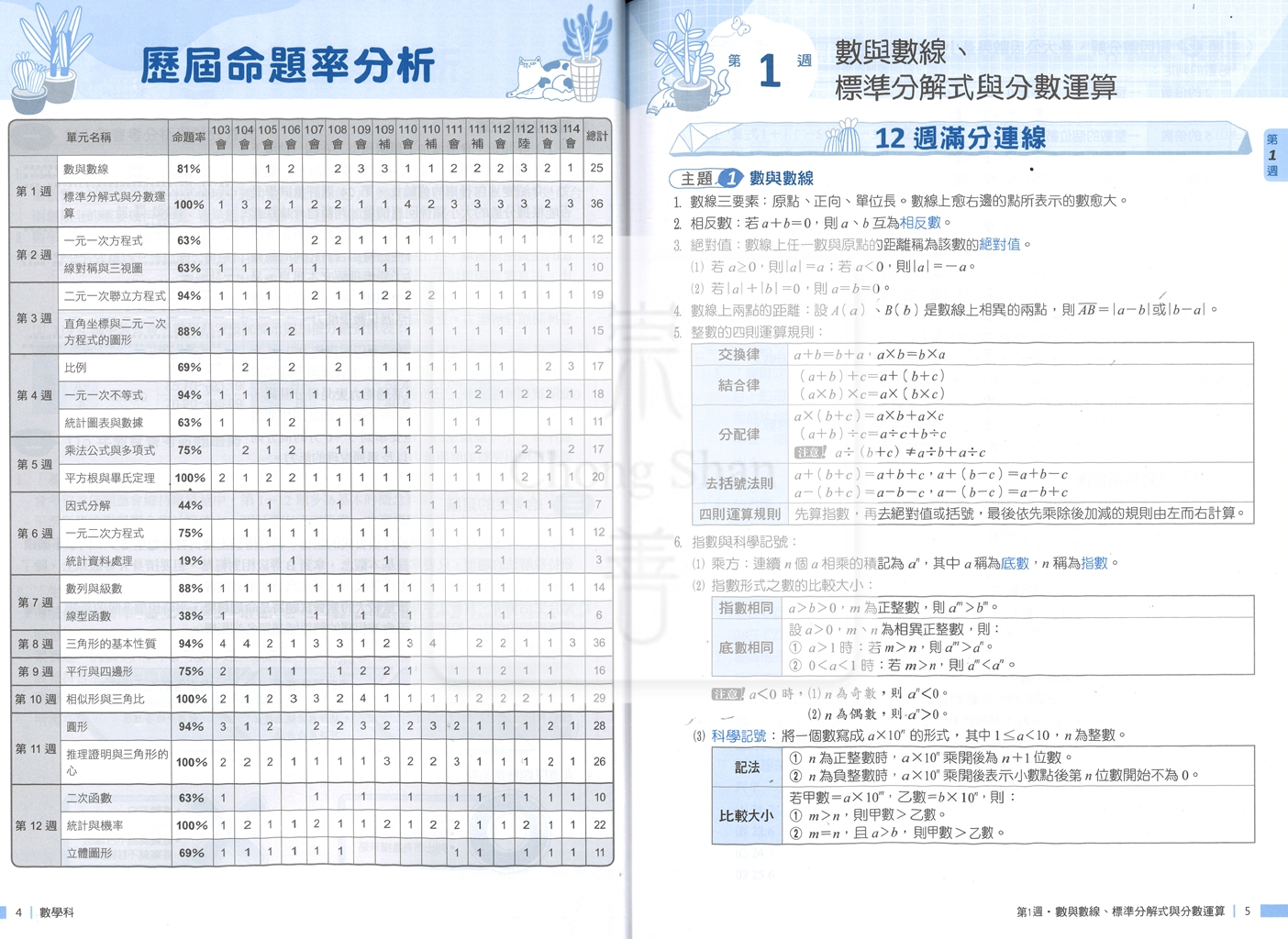 【國中會考115】翰林國中贏戰試屆盃主題式12週講義-數學