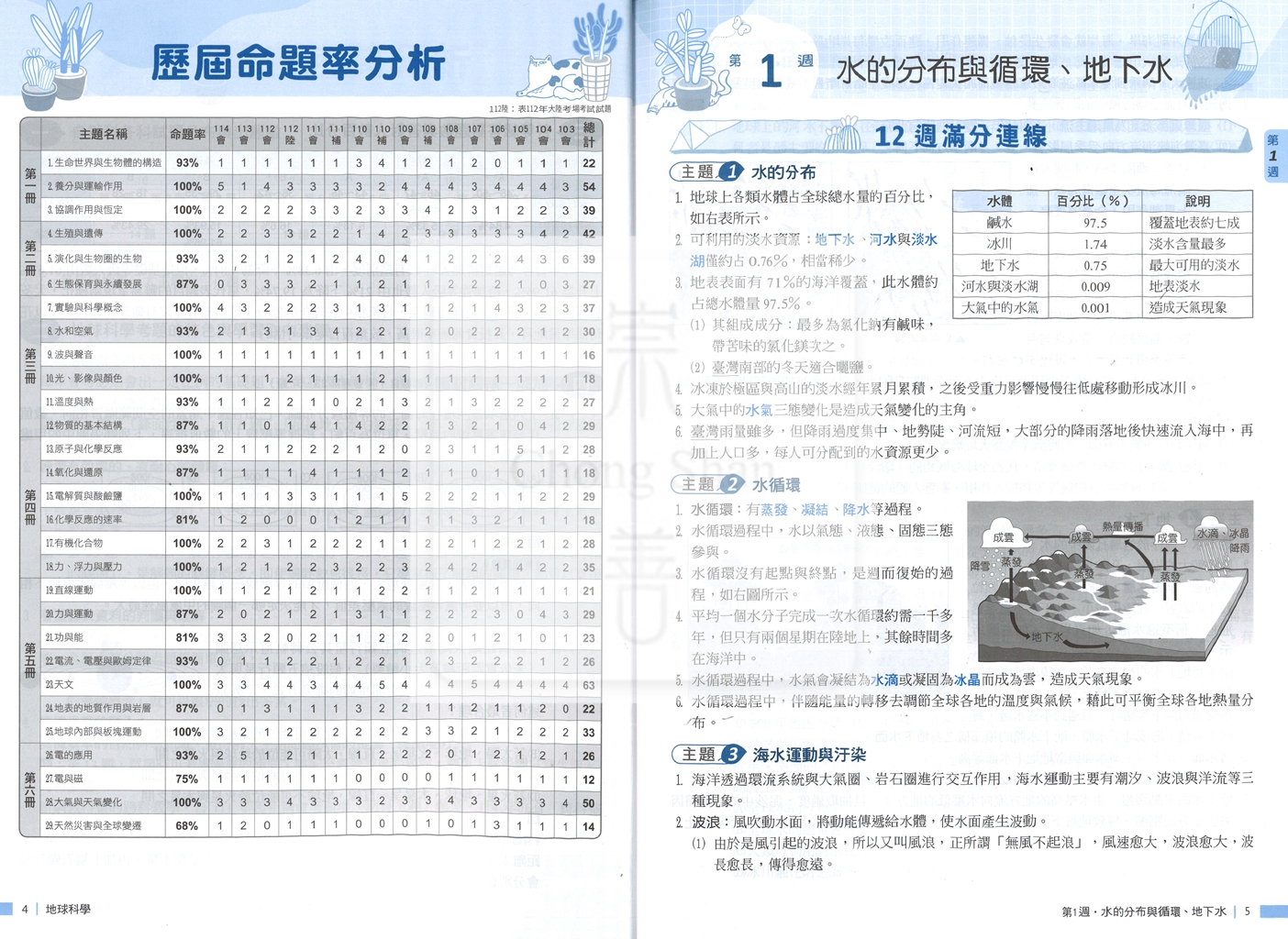 【國中115會考】會考翰林國中試屆盃主題式12週講義-地球科學