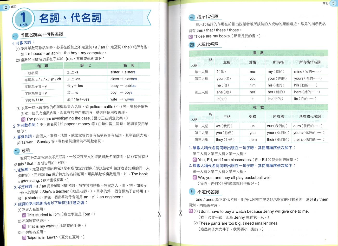 【國中會考116】康軒國中主題勝經複習講義-英語(全)