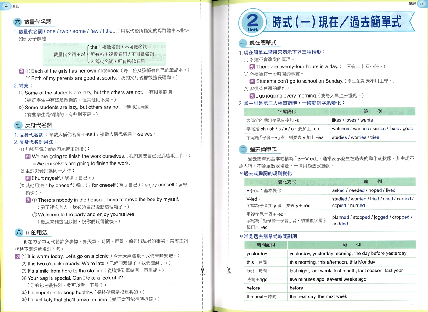 【國中會考116】康軒國中主題勝經複習講義-英語(全)