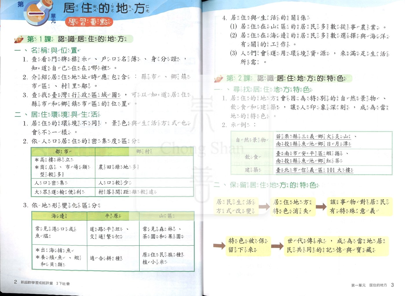 【國小114下】南一國小新超群學習成就評量-社會3下