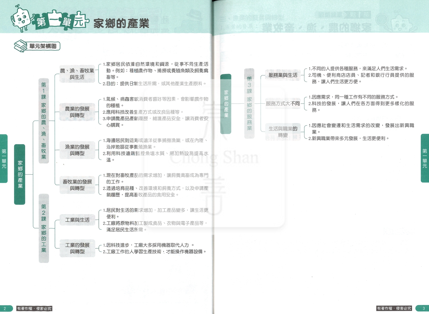 【國小114下】康軒國小新挑戰學習評量-社會4下