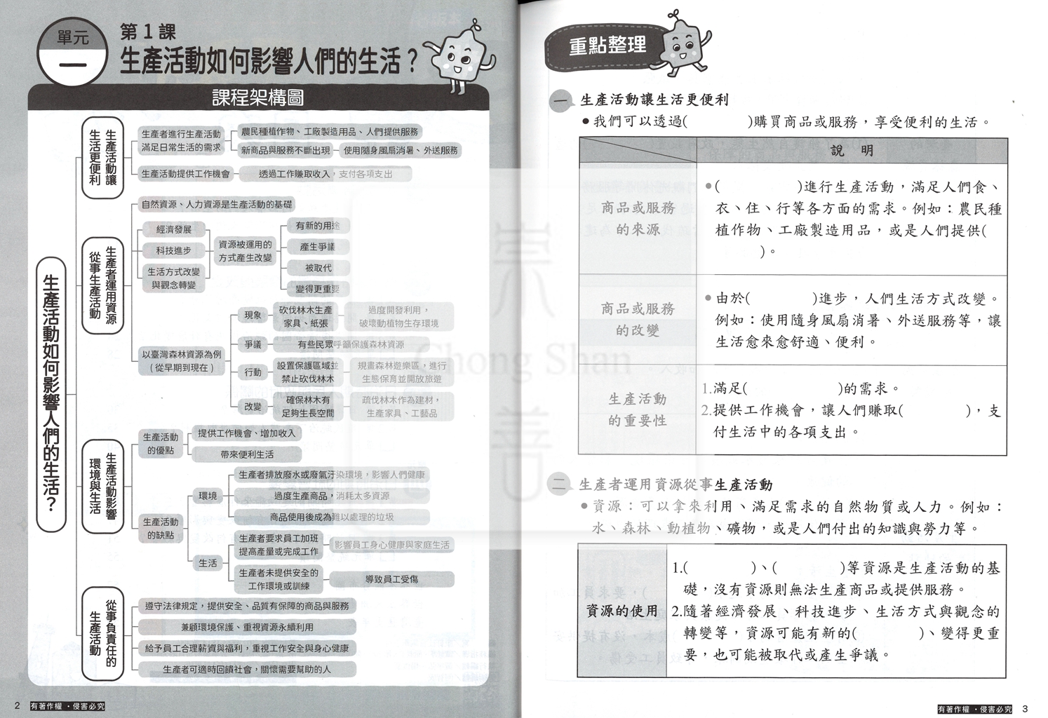 【預購-國小114下】康軒重點複習-社會五下(教用)