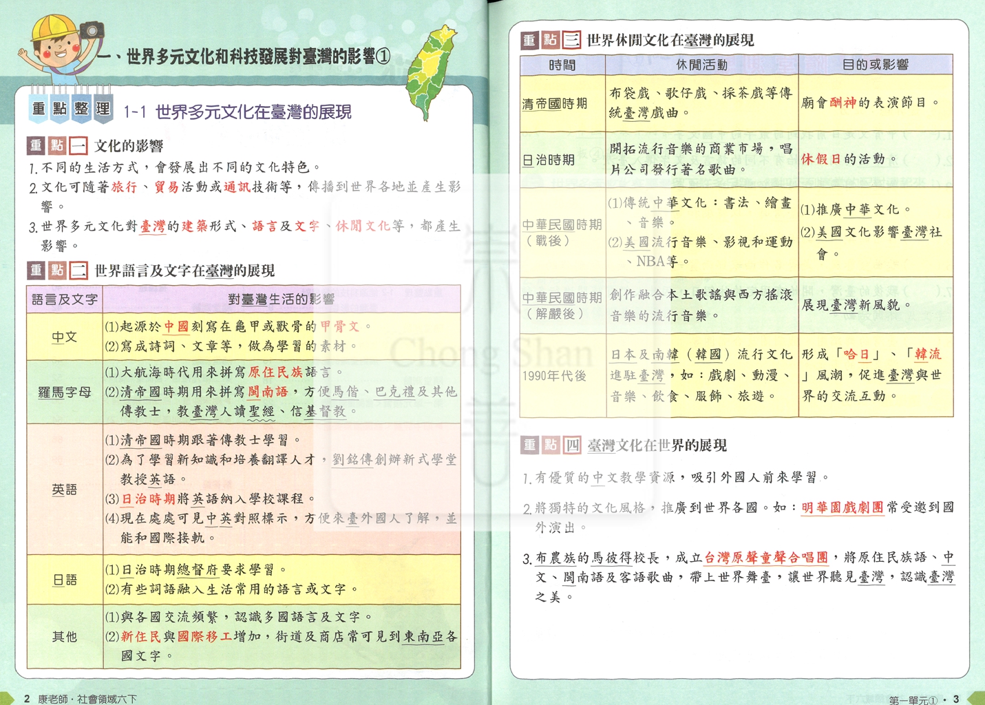 【國小114下】良品國小 康版 安親班專用講義式評量-社會6下
