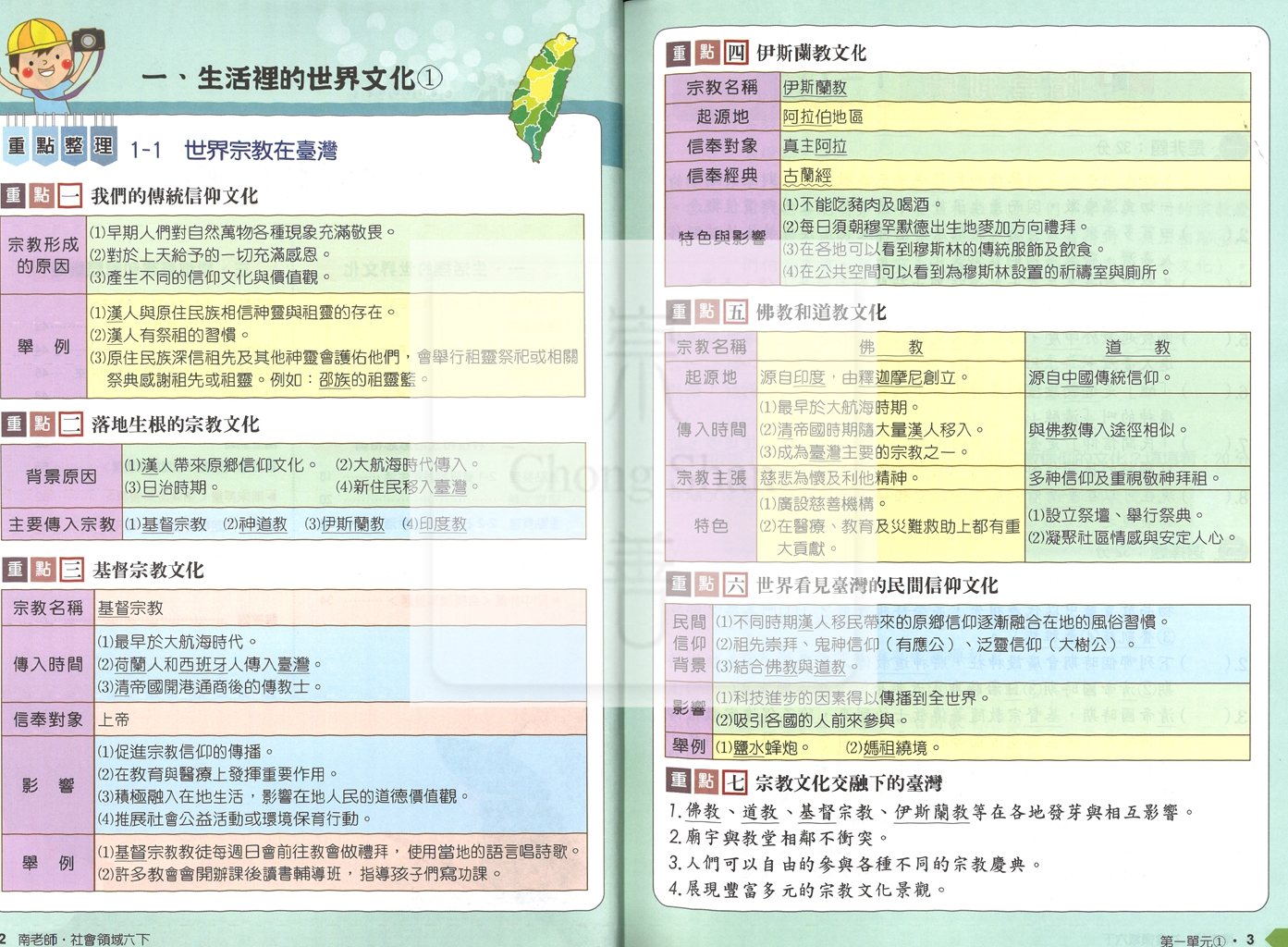 【國小114下】良品 安親班專用講義式評量- 南版社會6下