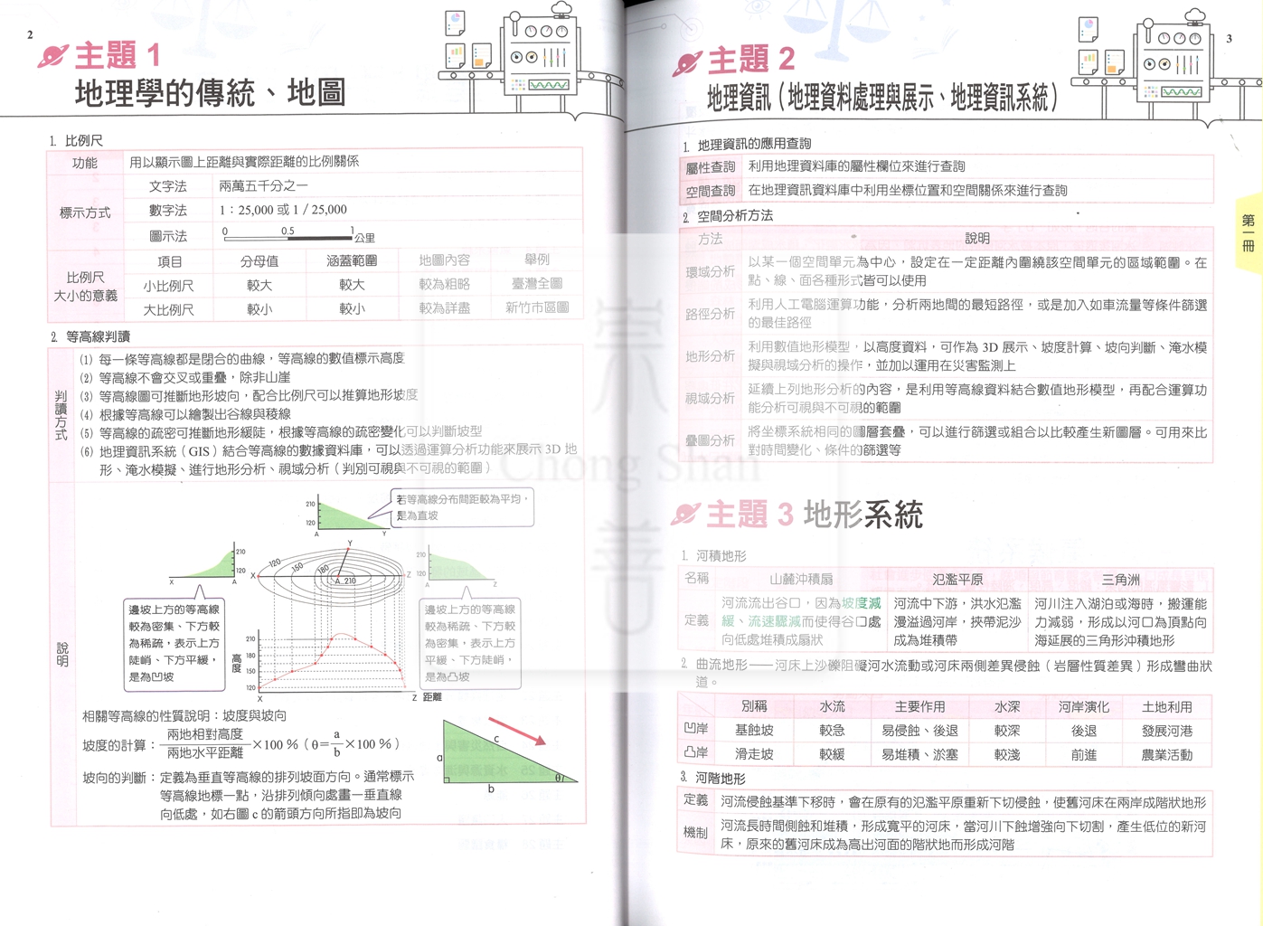 【115高中分科】翰林高中關鍵60天-地理