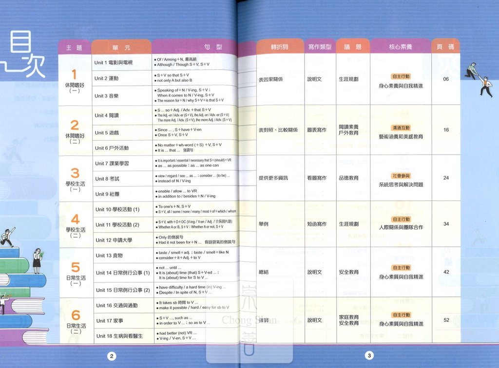 【專攻學測】翰林高中 英文翻譯與寫作講義+題本
