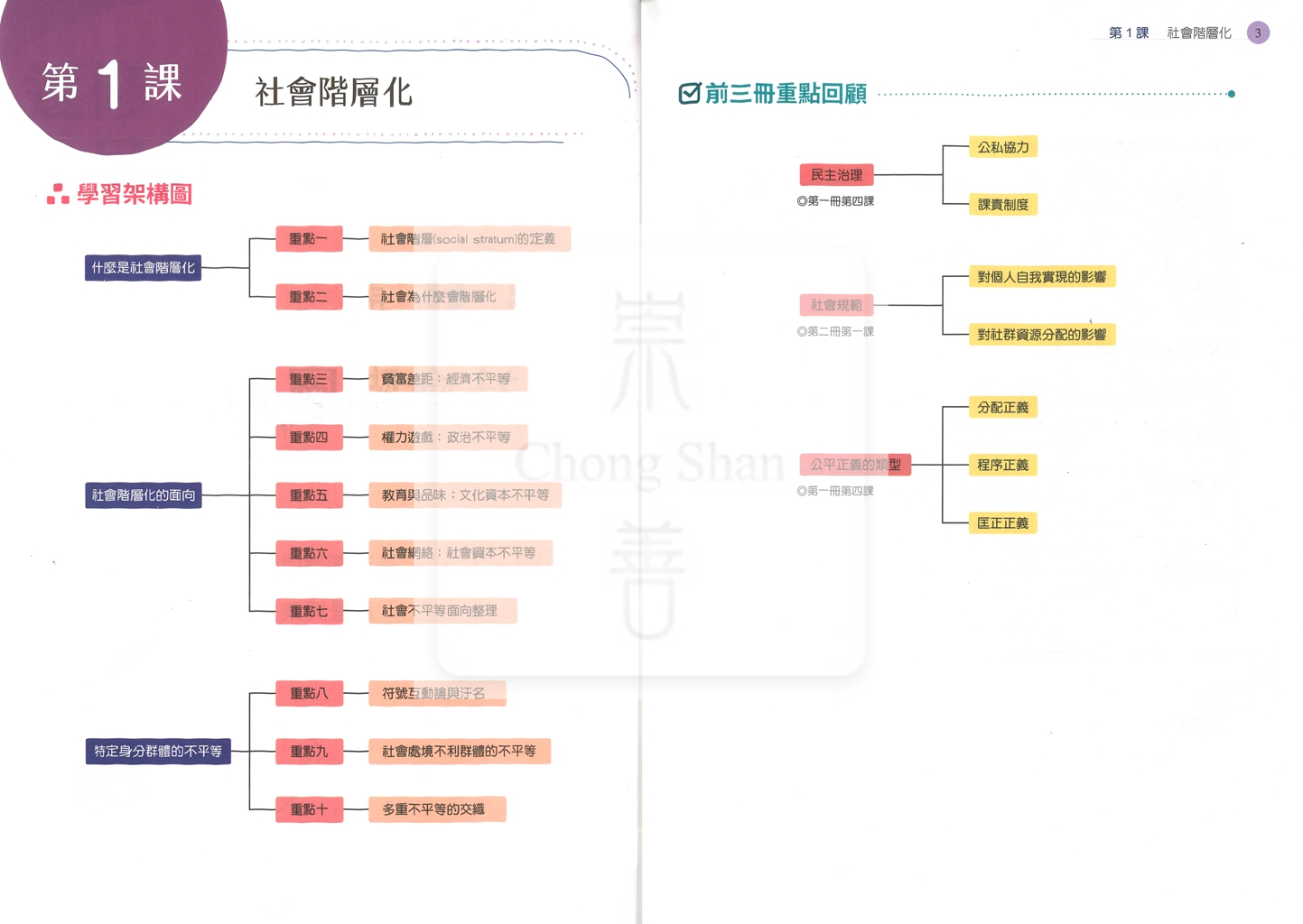 【高中114下】三民高中學科制霸自修 選修公民(I)-高二下