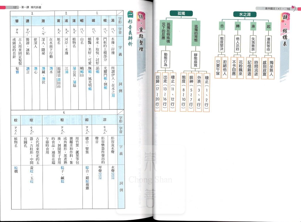 【113下高中】翰林高中無敵自修 國文(4)-高二下